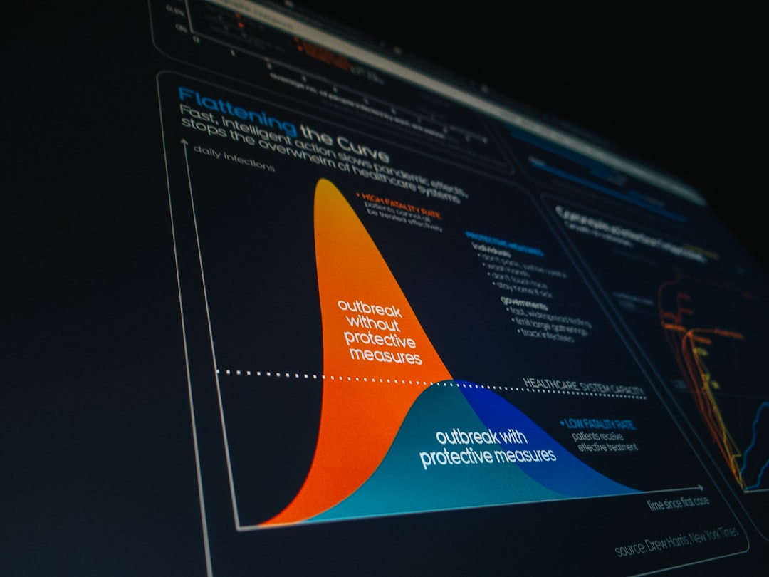Advanced Data Visualization for Enhanced User Experience Insights
