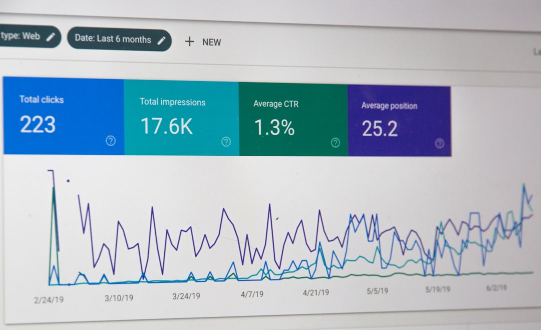 Commit to Basic Monitoring for Performance Impact